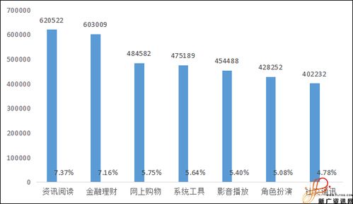 全国移动App第三季度安全研究报告