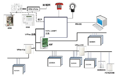 霍尼韦尔VISTA-128BPT/250BPT报警控制.