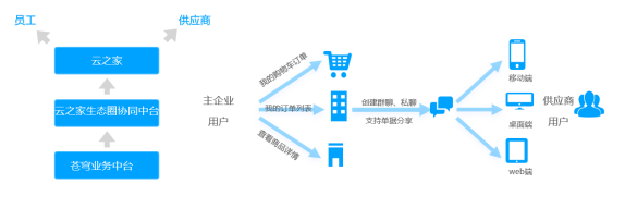 平台+生态:温氏集团数字化抗疫保卫战