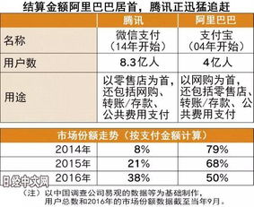 日本人说 中国的移动支付好疯狂