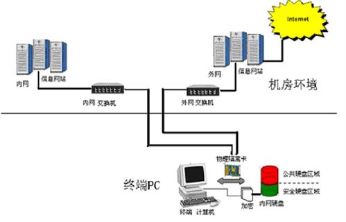 信息安全概论 复习笔记