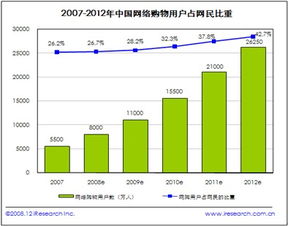 网购的三个趋势及商机