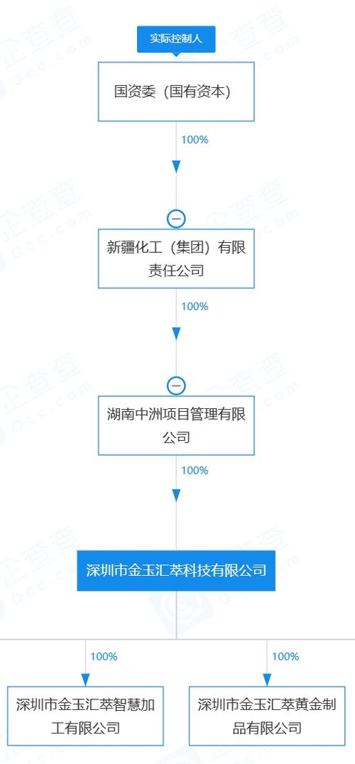 年化投资回报可达200 深圳一 假国企 总部人去楼空 有投资者称投了200万