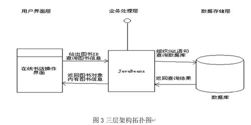 基于java的在线购物系统的设计与实现