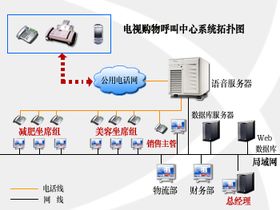 呼叫中心系统 干纤网络 推出呼叫中心系统特别