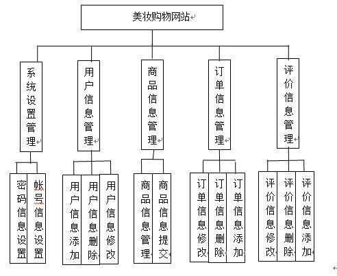 java mysql 基于ssm的化妆品购物系统